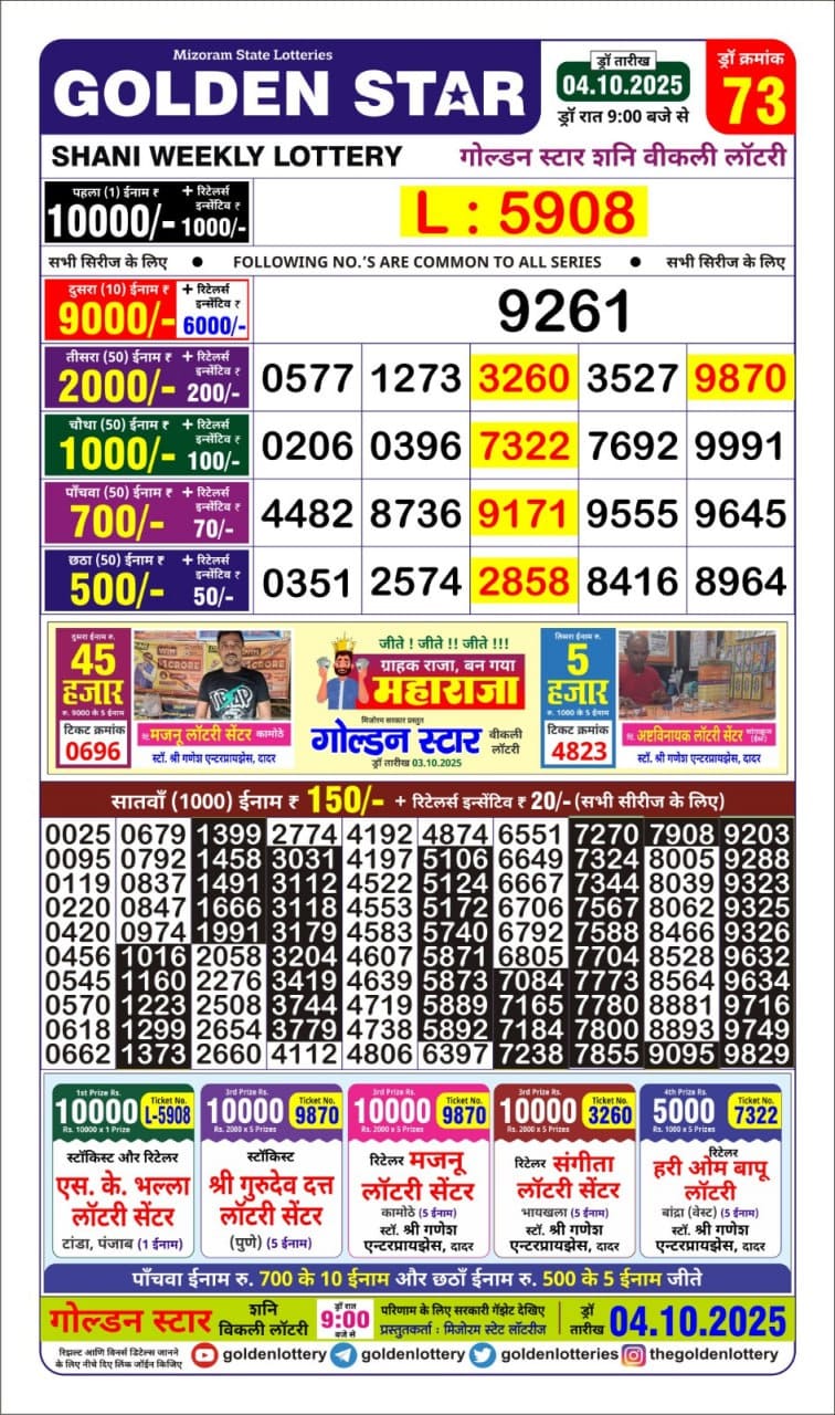 Today Lottery Sambad