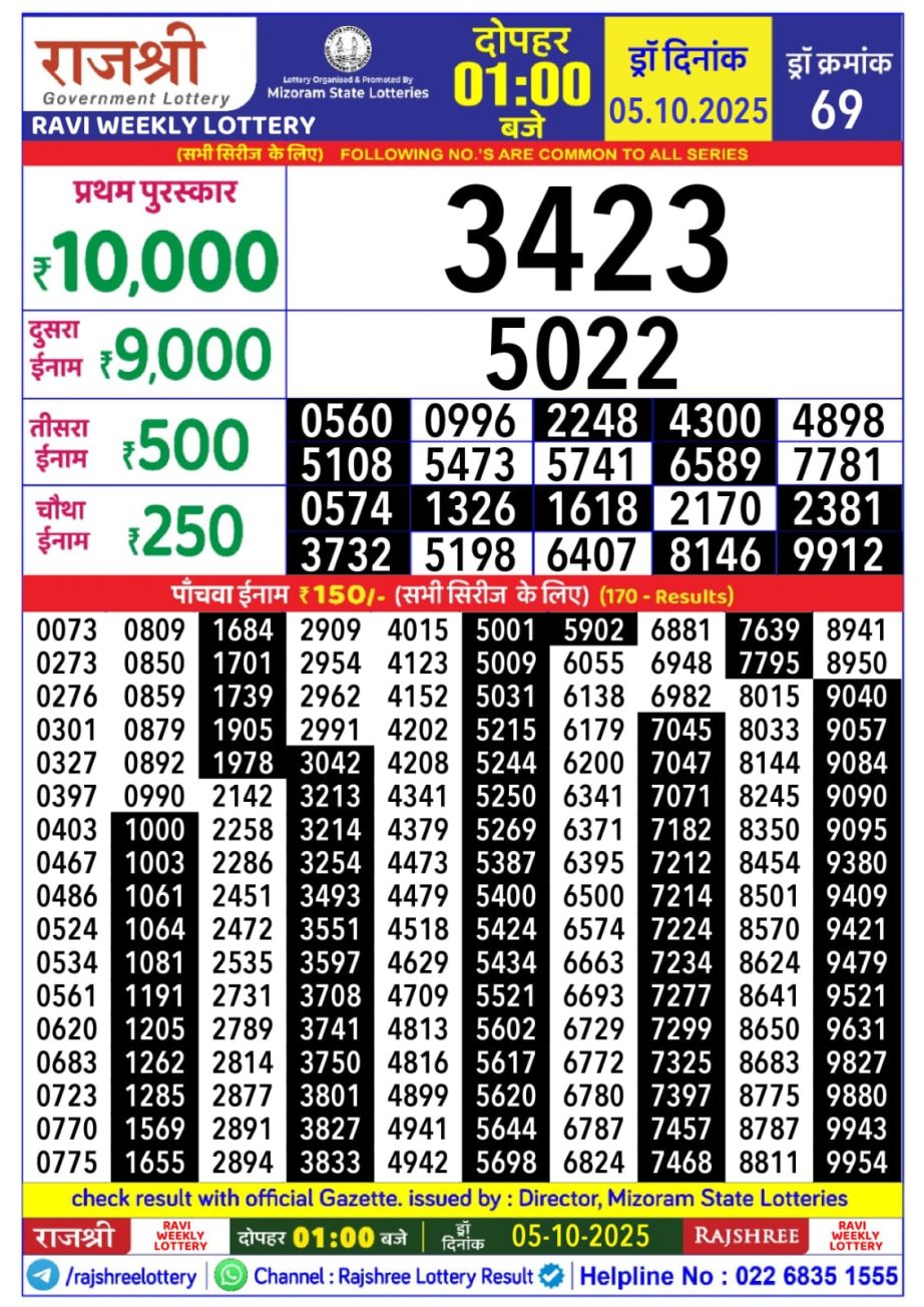 Today Lottery Sambad