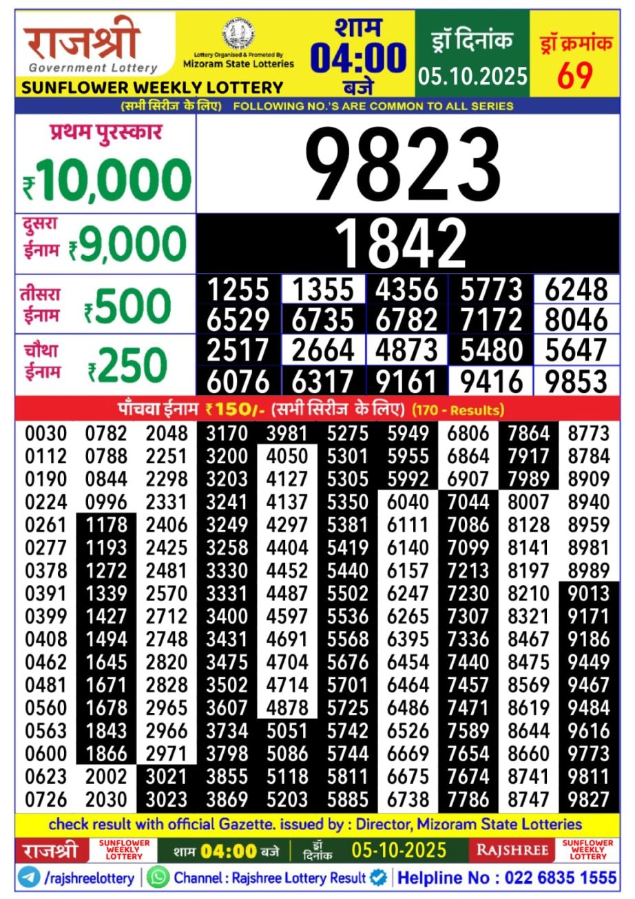 Today Lottery Sambad