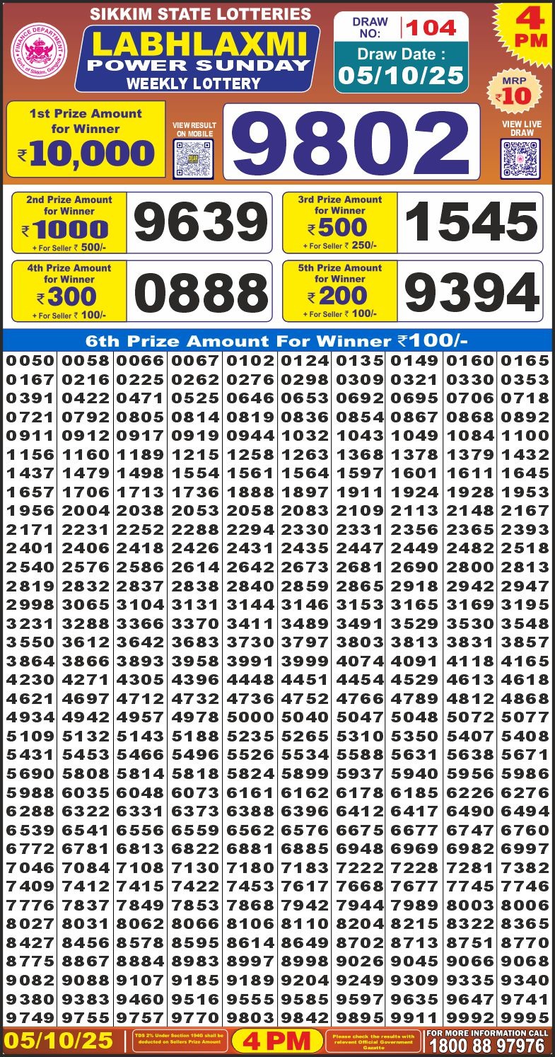 Today Lottery Sambad