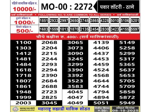 Today Lottery Sambad