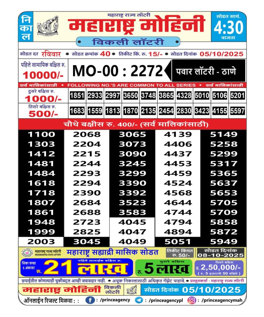 Today Lottery Sambad