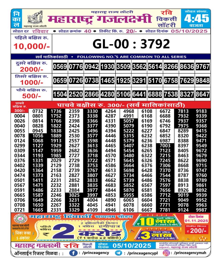 Today Lottery Sambad