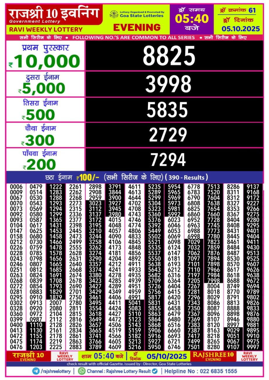 Today Lottery Sambad
