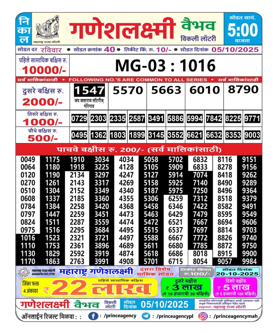 Today Lottery Sambad