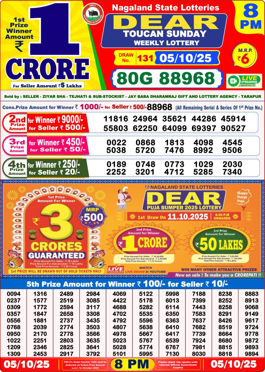 Today Lottery Sambad