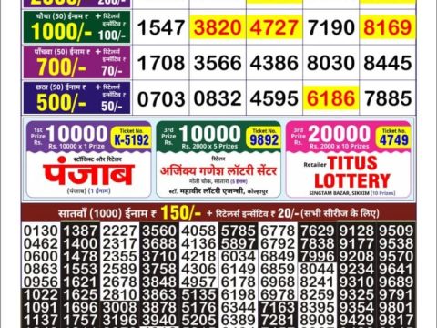 Today Lottery Sambad