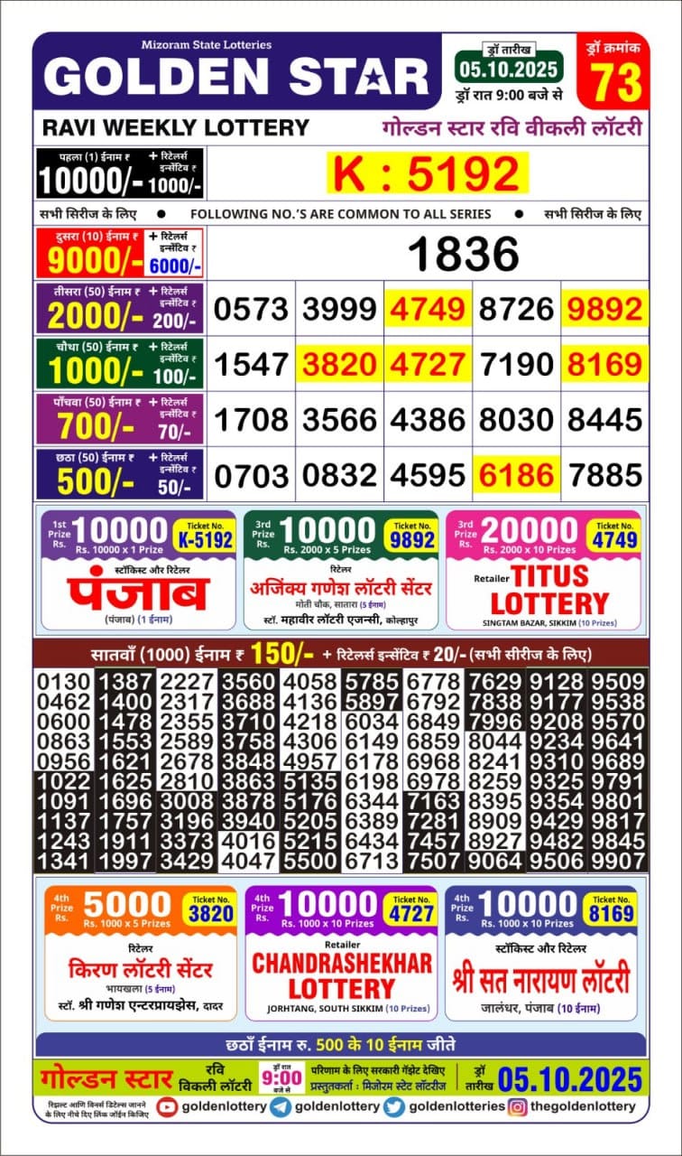 Today Lottery Sambad