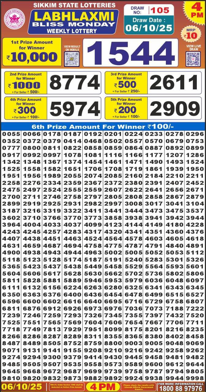 Today Lottery Sambad