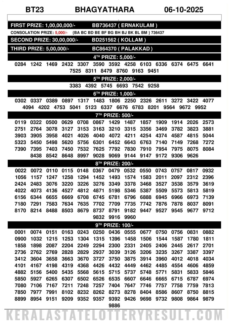 Today Lottery Sambad