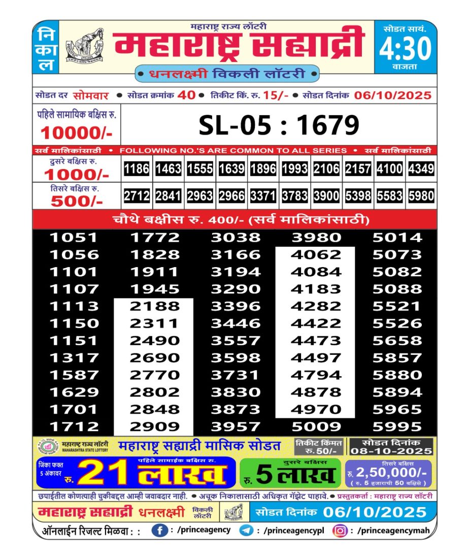 Today Lottery Sambad