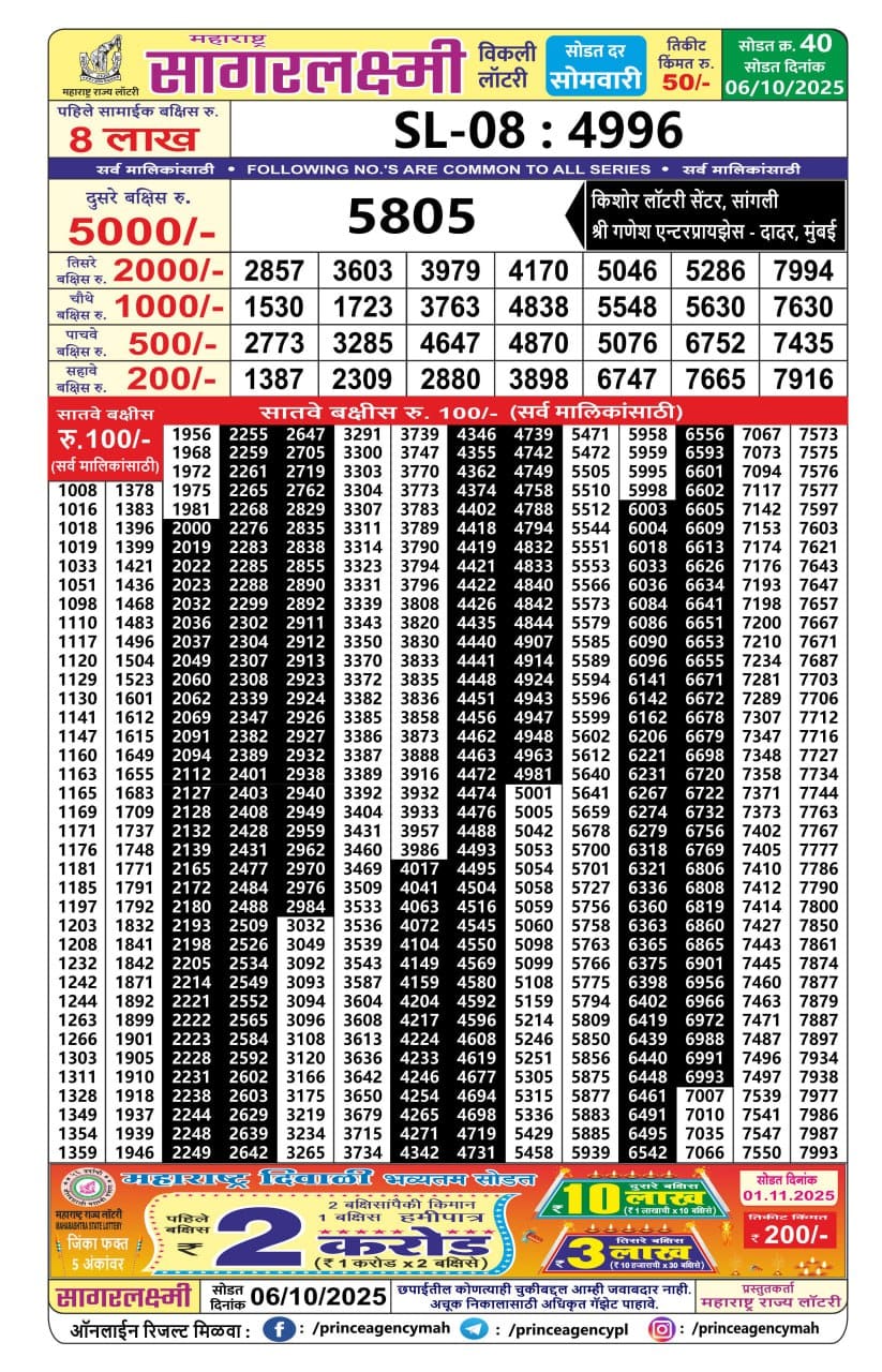 Today Lottery Sambad