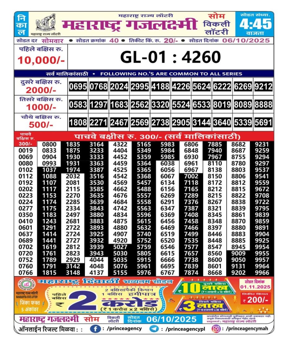 Today Lottery Sambad