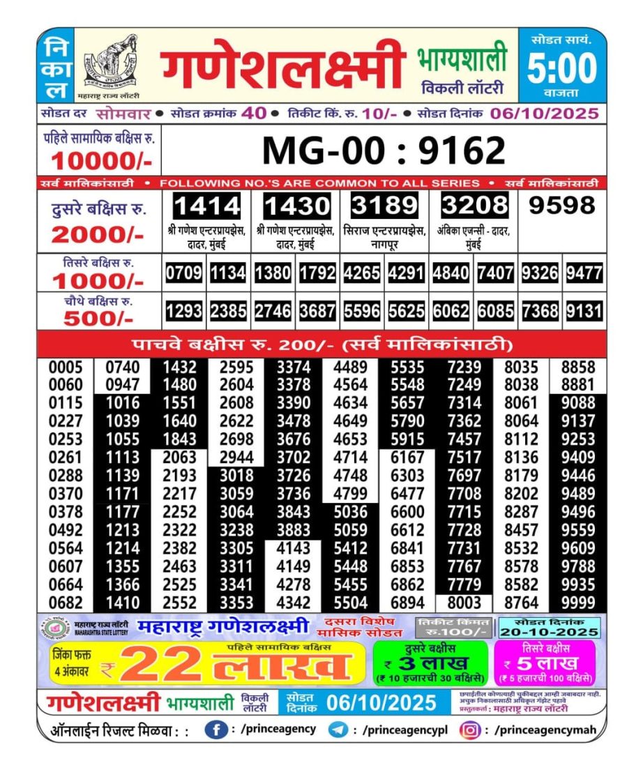 Today Lottery Sambad