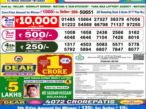 Today Lottery Sambad