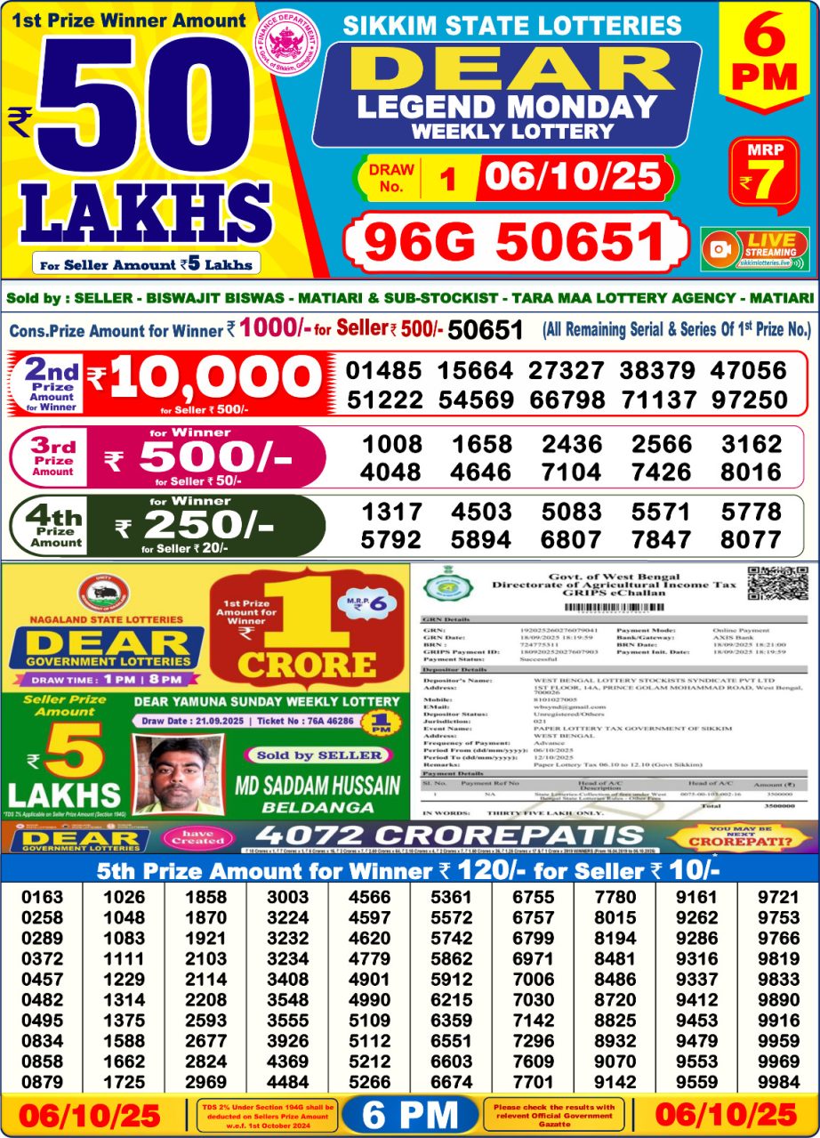 Today Lottery Sambad