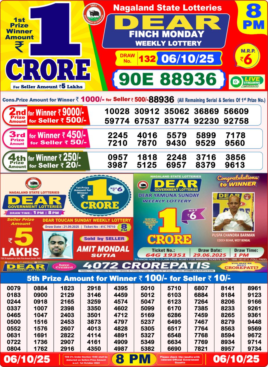 Today Lottery Sambad