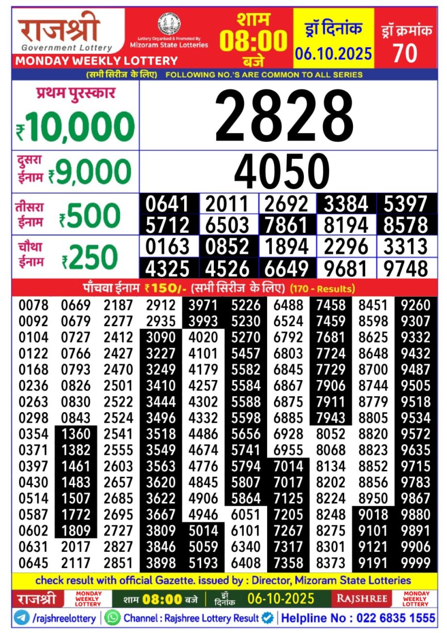 Today Lottery Sambad