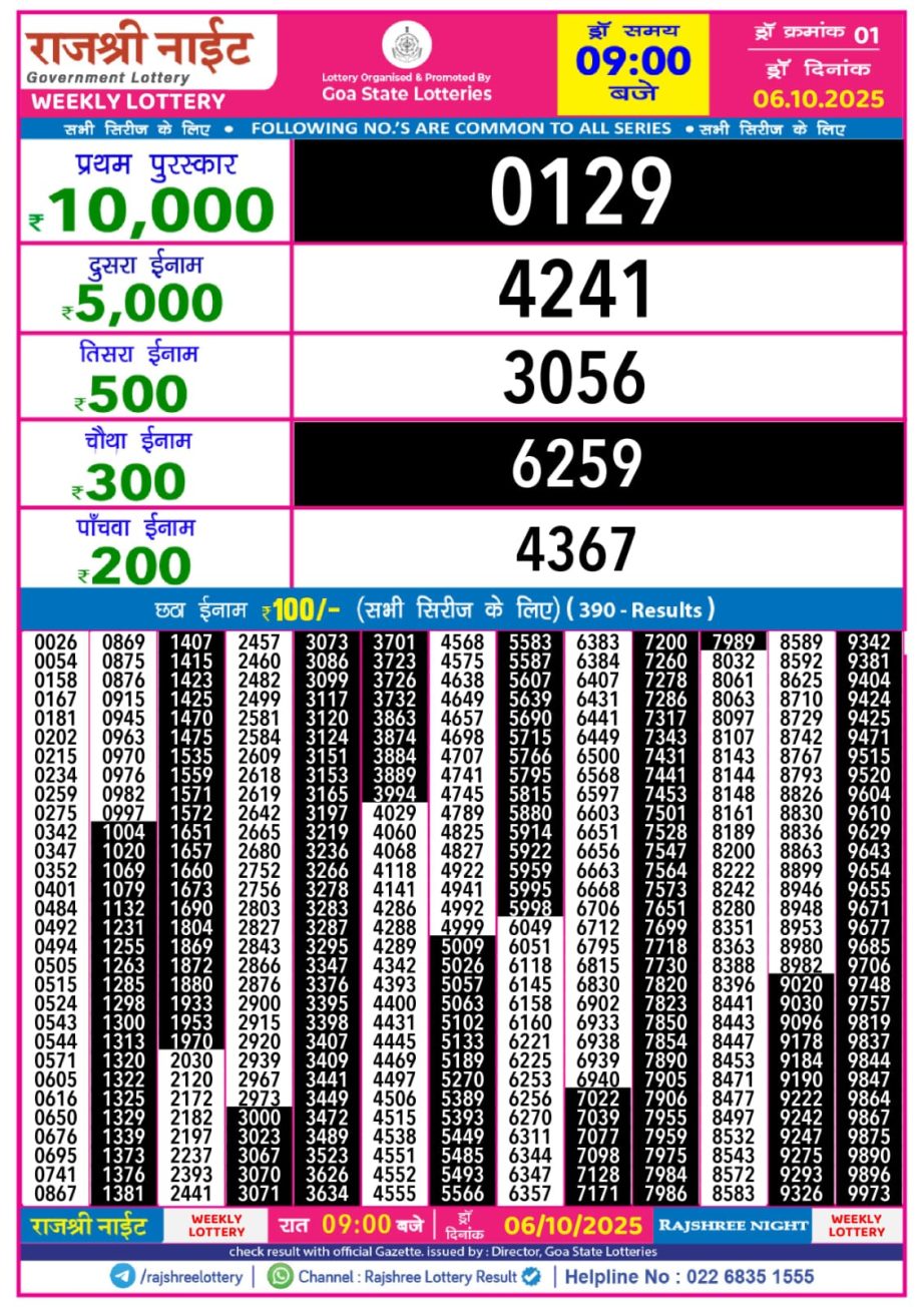 Today Lottery Sambad