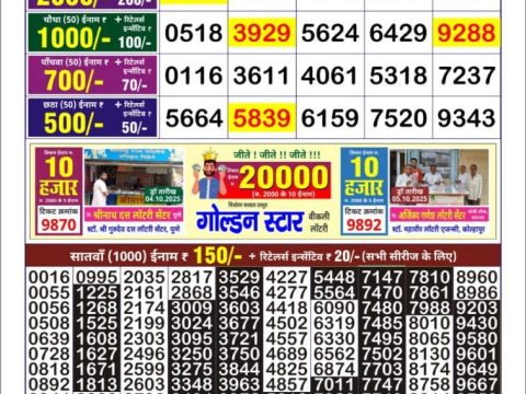 Today Lottery Sambad
