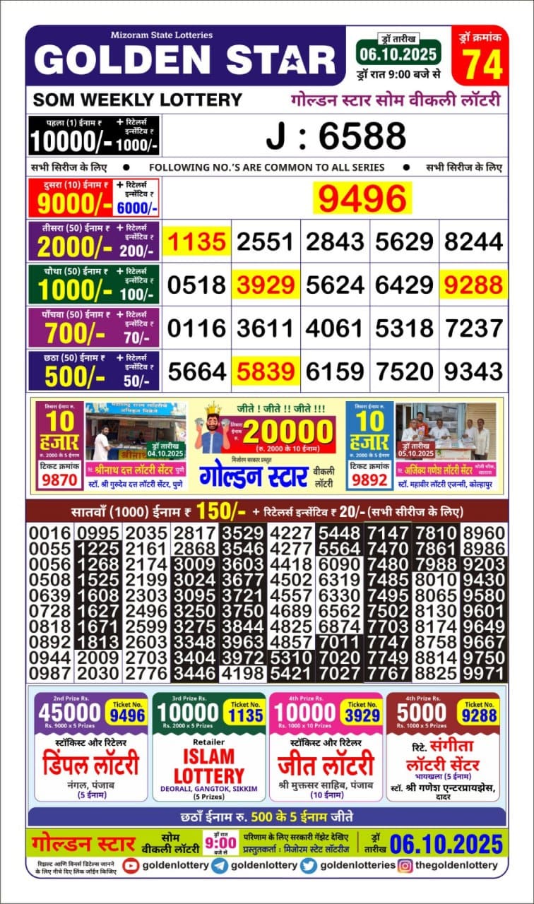Today Lottery Sambad