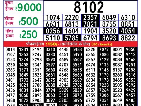 Today Lottery Sambad