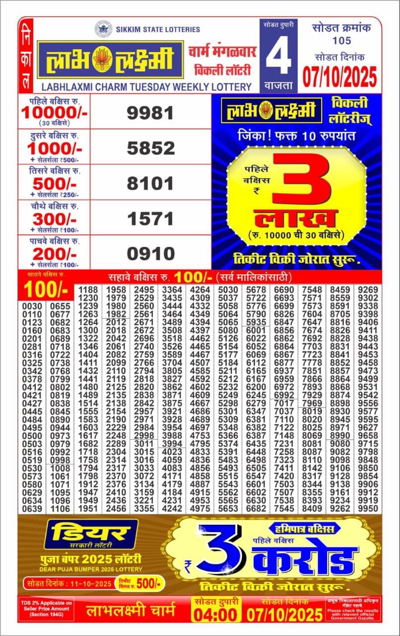 Today Lottery Sambad