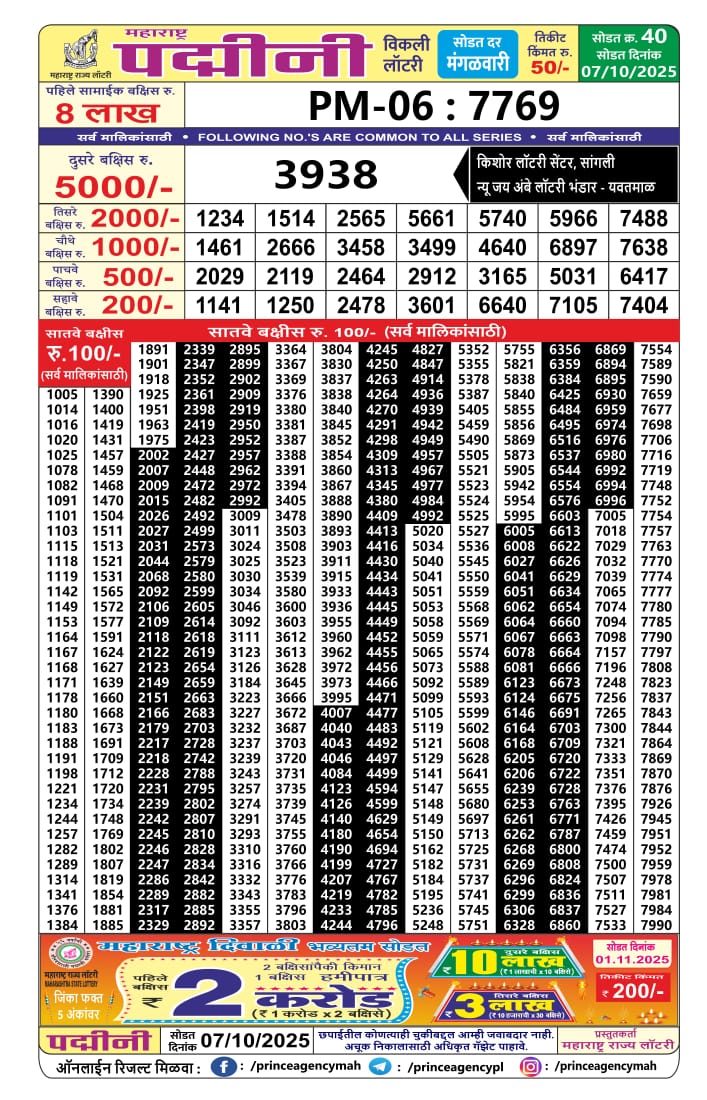 Today Lottery Sambad