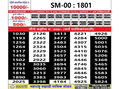 Today Lottery Sambad