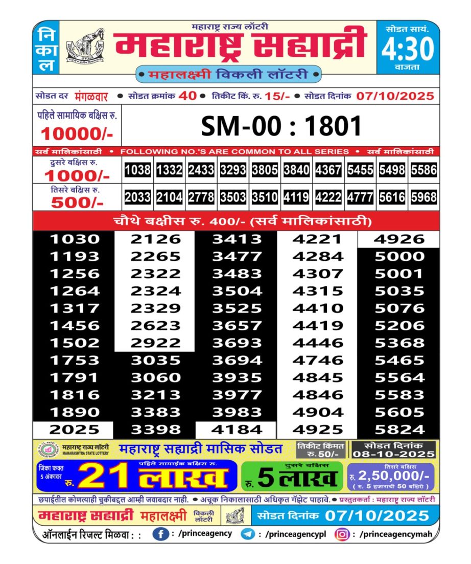 Today Lottery Sambad
