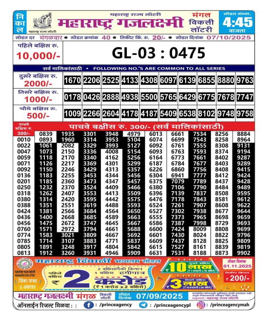 Today Lottery Sambad