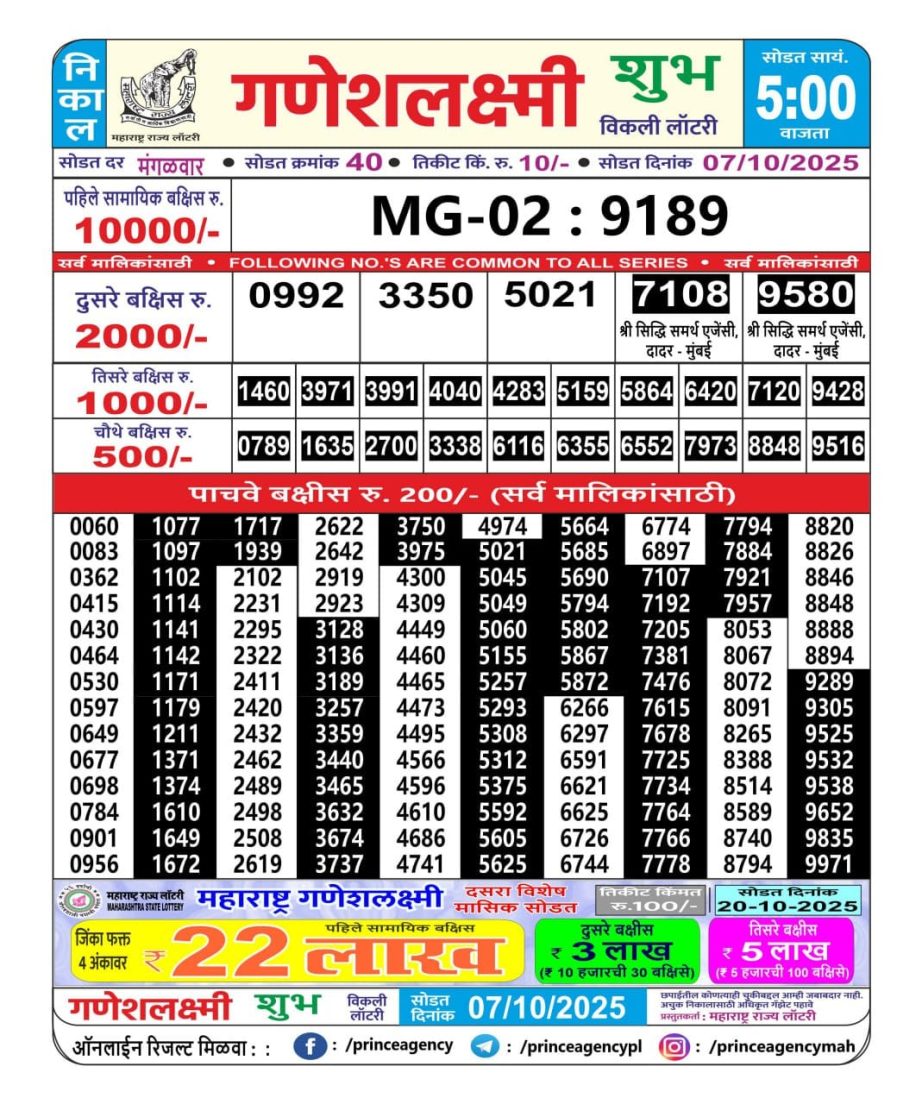 Today Lottery Sambad
