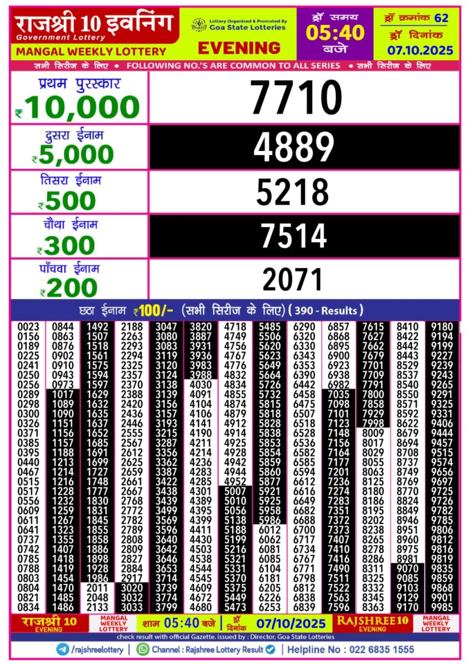 Today Lottery Sambad