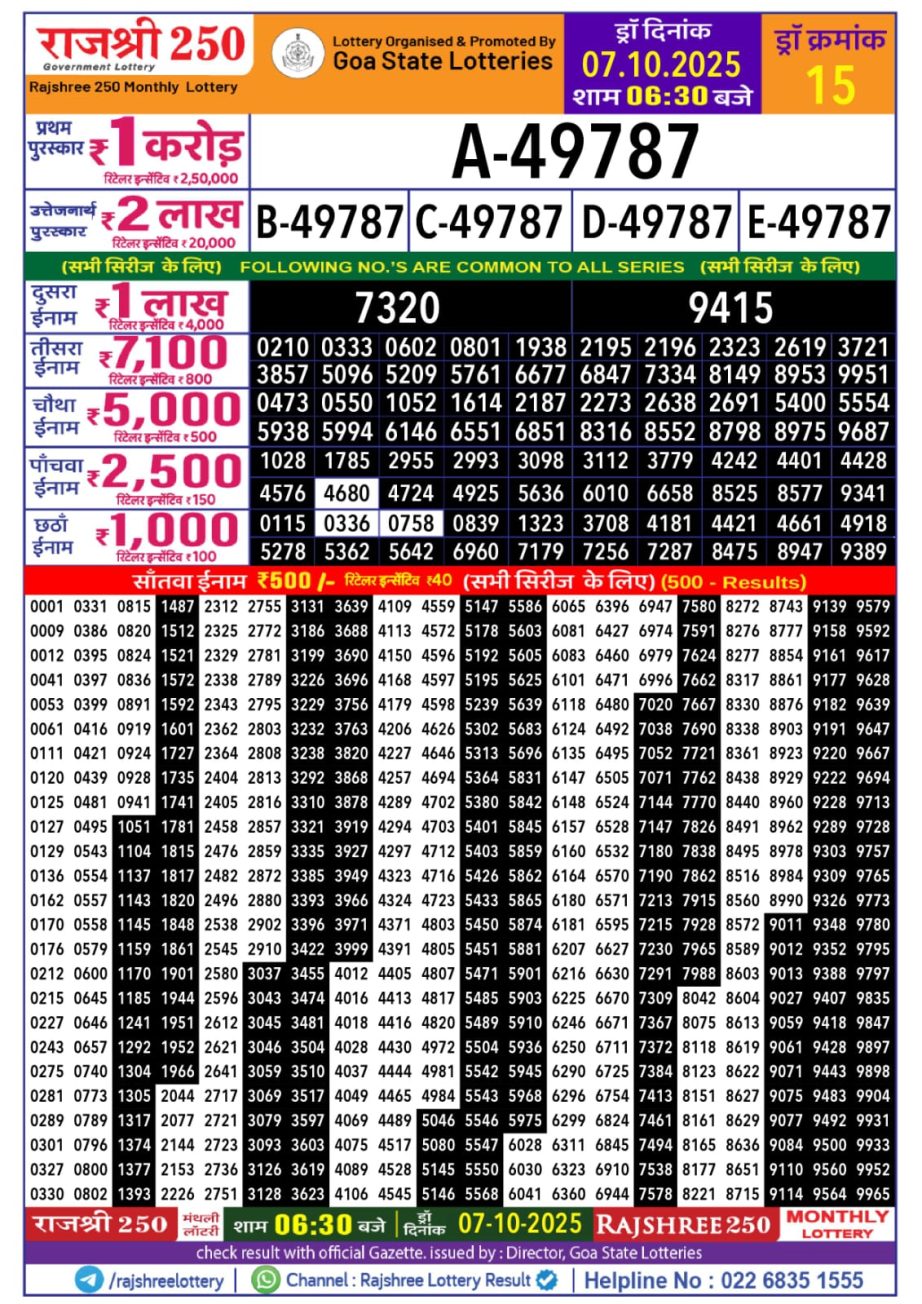 Today Lottery Sambad