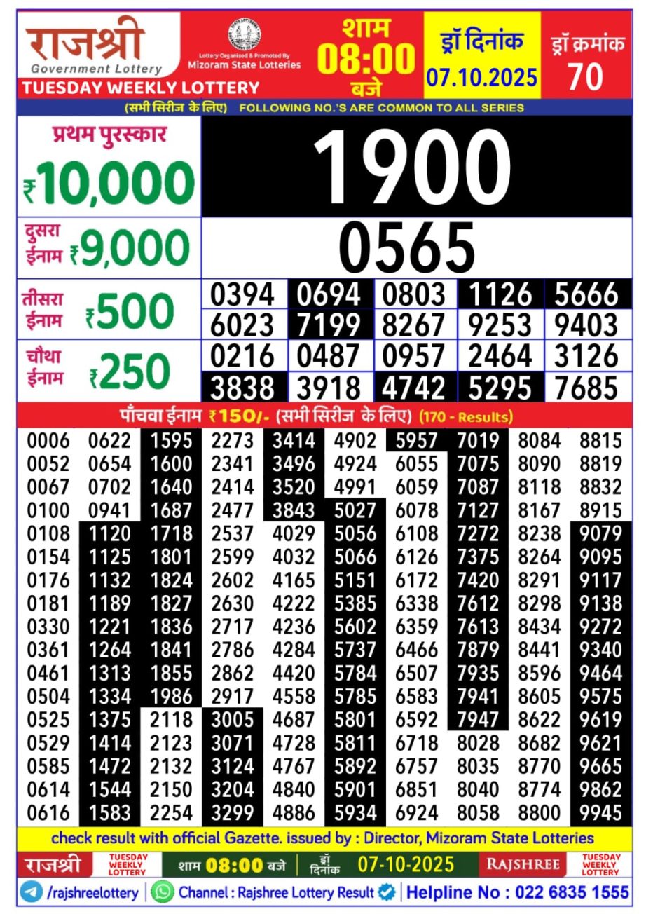 Today Lottery Sambad