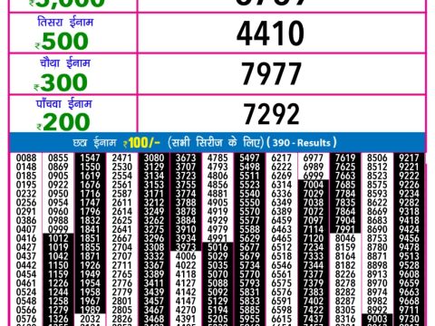 Today Lottery Sambad