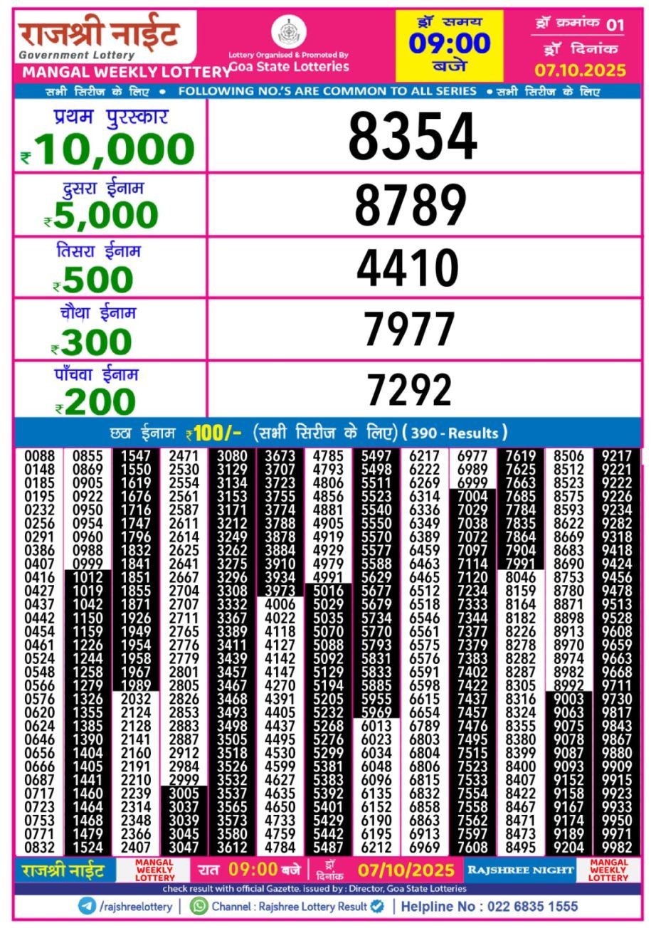 Today Lottery Sambad
