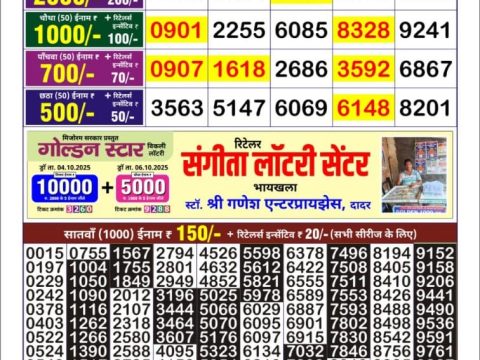 Today Lottery Sambad