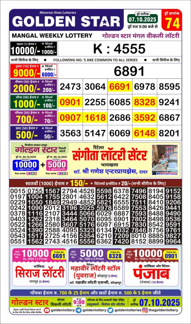 Today Lottery Sambad