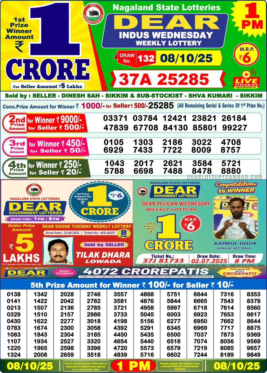 Today Lottery Sambad