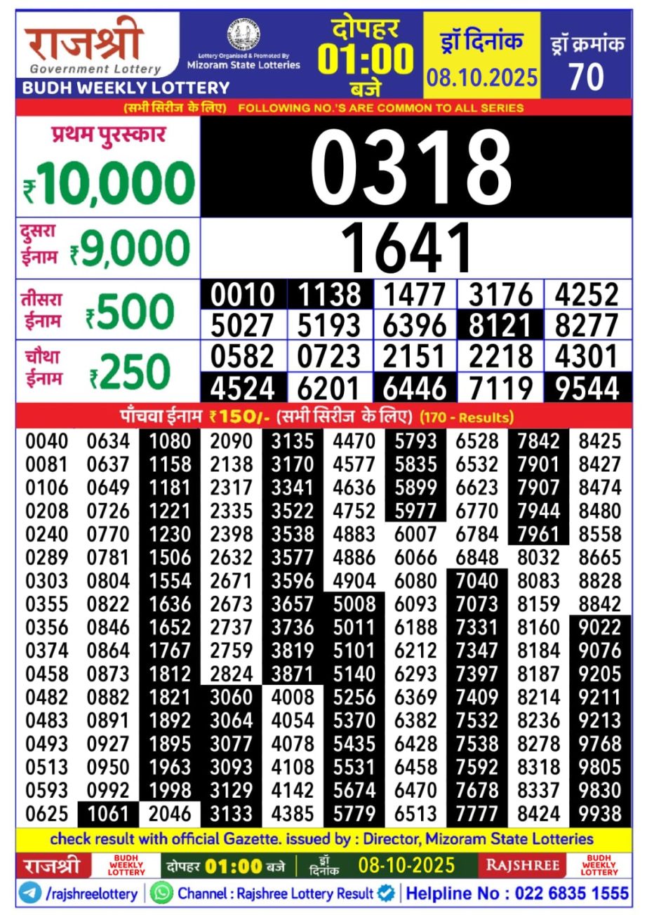 Today Lottery Sambad