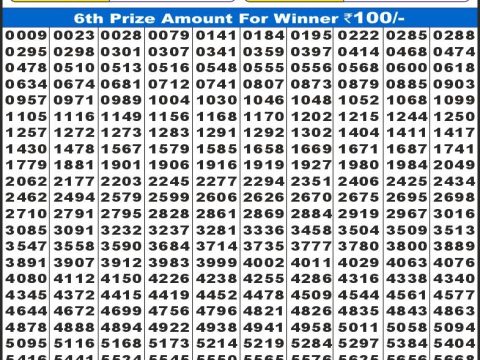 Today Lottery Sambad