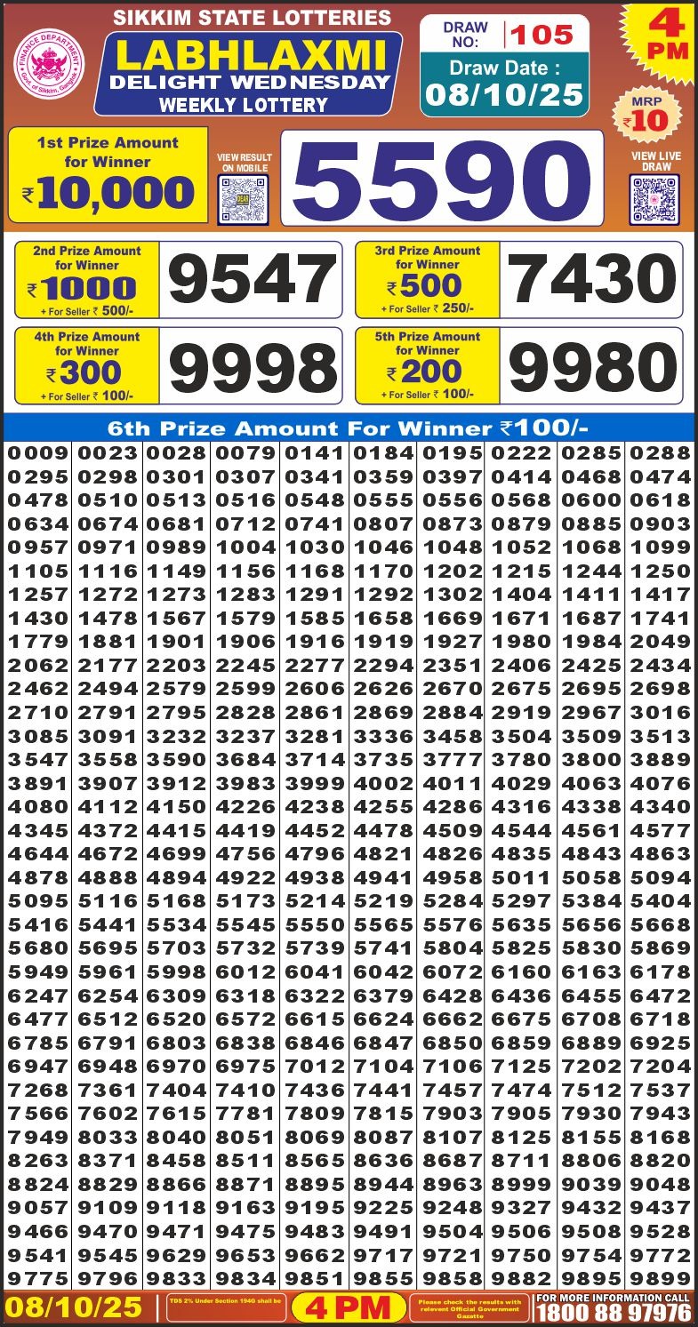 Today Lottery Sambad