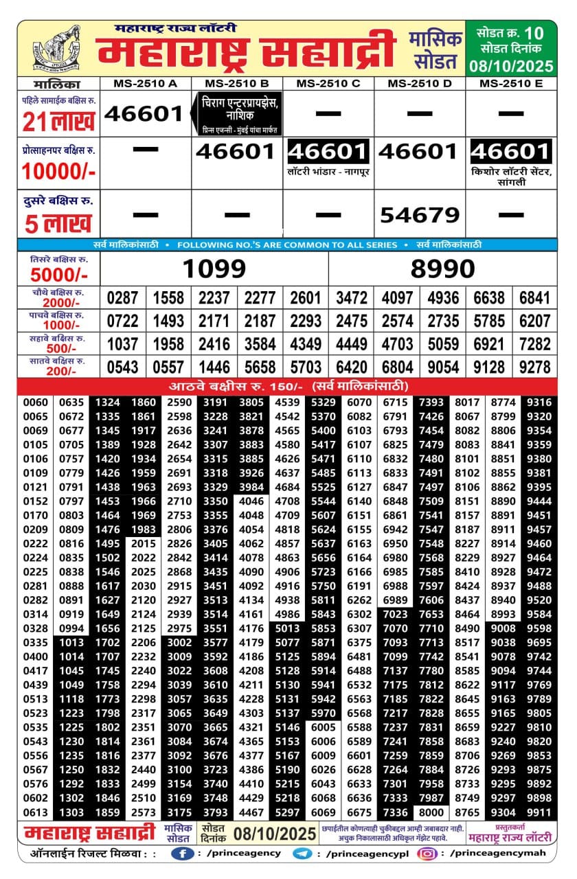 Today Lottery Sambad