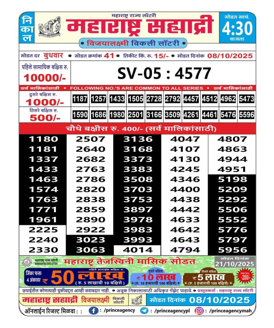 Today Lottery Sambad