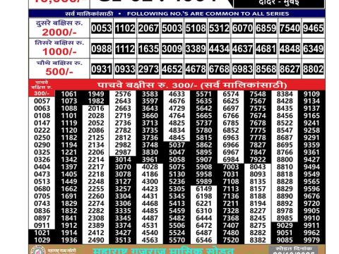 Today Lottery Sambad