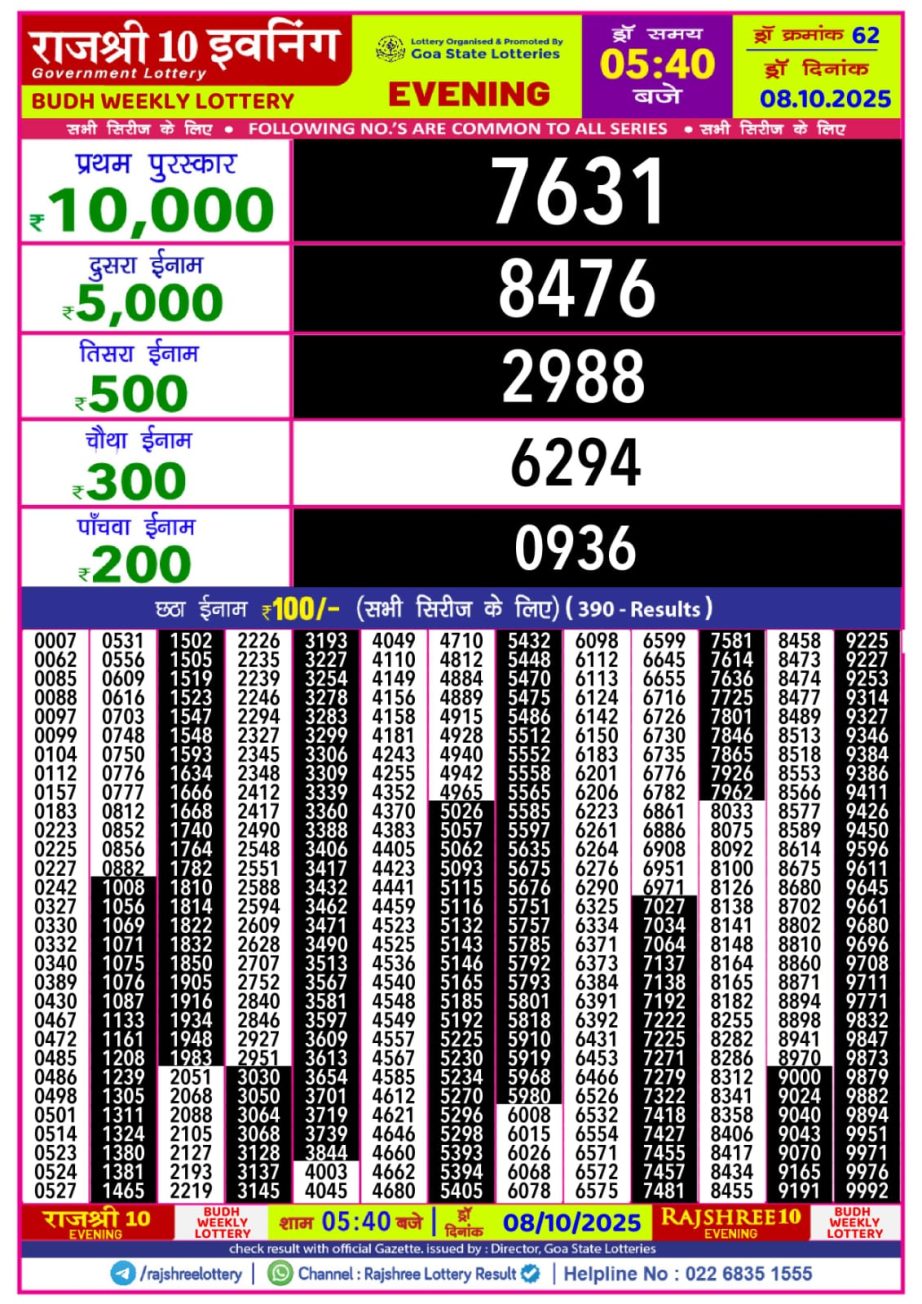 Today Lottery Sambad