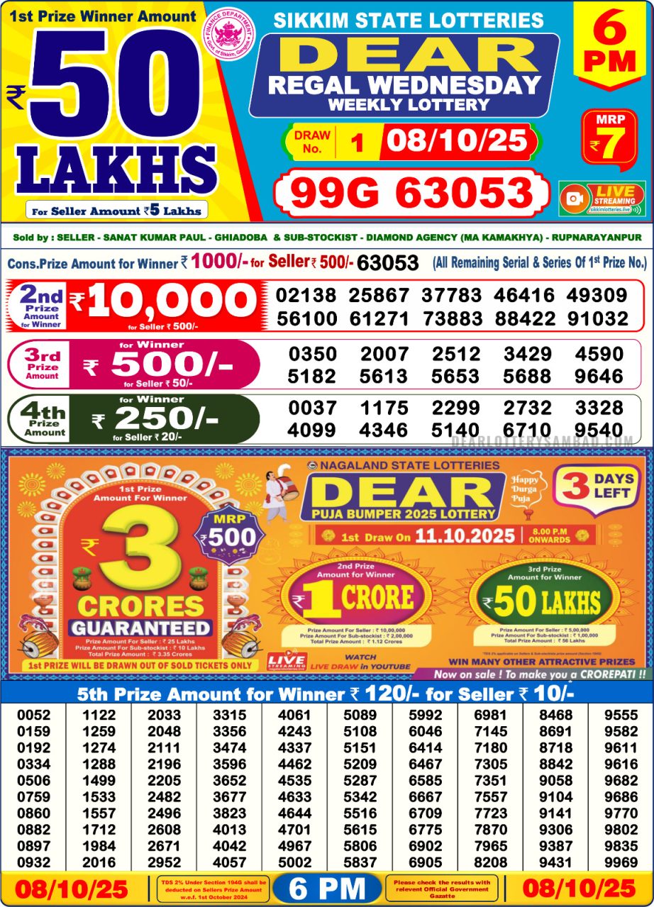 Today Lottery Sambad