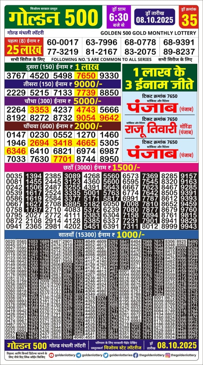 Today Lottery Sambad