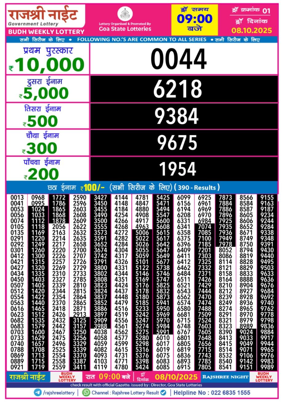 Today Lottery Sambad